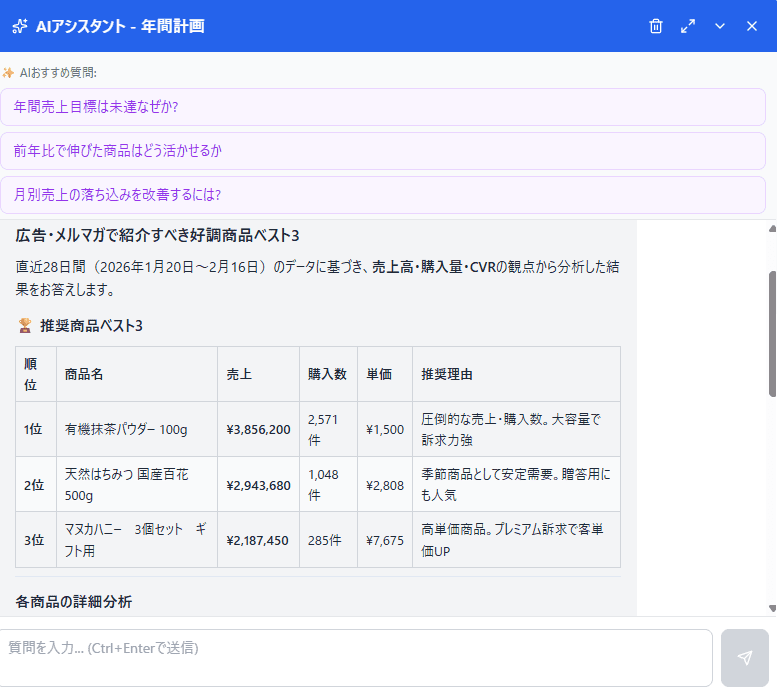 AIが分析結果を回答する画面